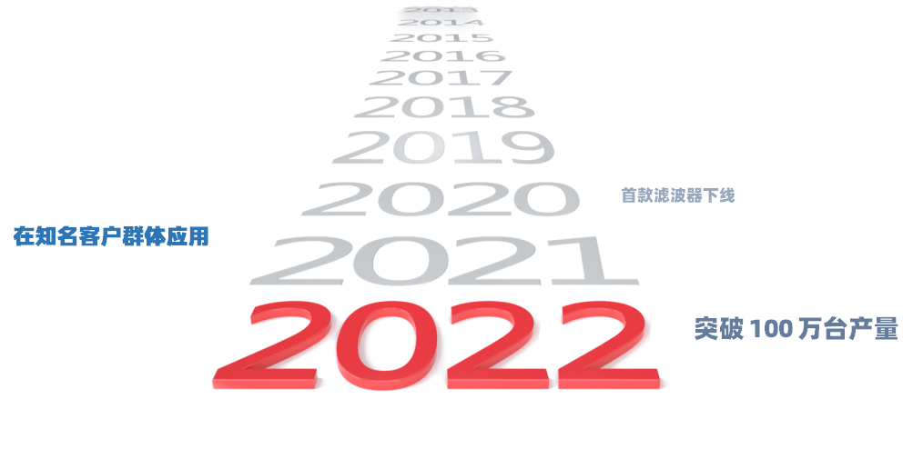 优德88(中国区)官方网站